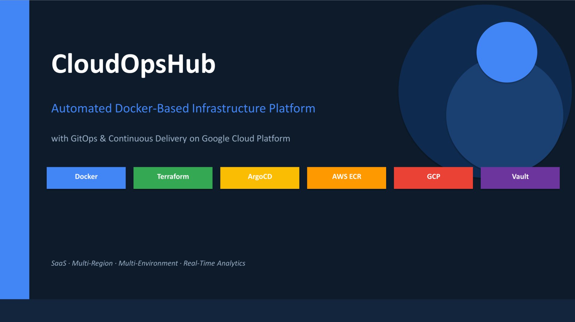 CloudOpsHub GitOps Platform